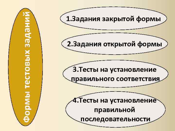 Формы тестовых заданий 1. Задания закрытой формы 2. Задания открытой формы 3. Тесты на