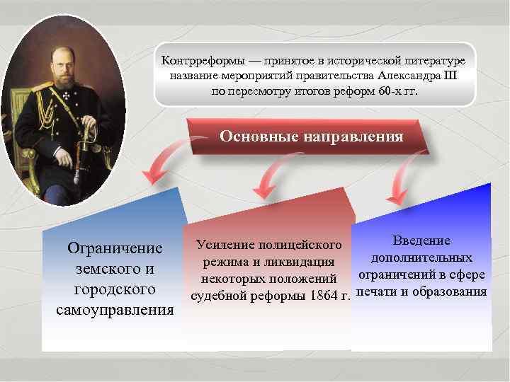 Контрреформы — принятое в исторической литературе название мероприятий правительства Александра III по пересмотру итогов