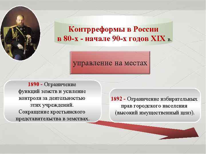 Контрреформы в России в 80 -х - начале 90 -х годов XIX в. управление
