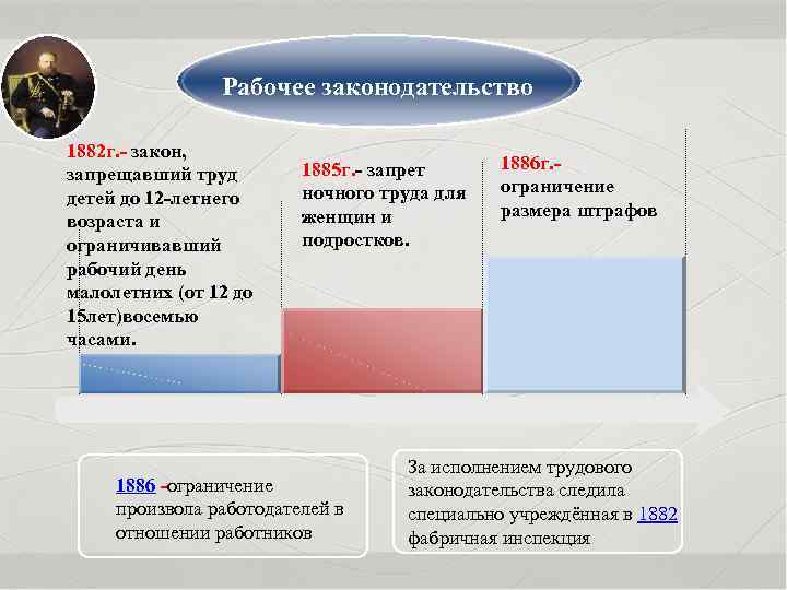 Рабочее законодательство 1882 г. - закон, запрещавший труд детей до 12 -летнего возраста и