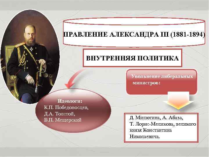 ПРАВЛЕНИЕ АЛЕКСАНДРА III (1881 -1894) ВНУТРЕННЯЯ ПОЛИТИКА Увольнение либеральных министров: Идеологи: К. П. Победоносцев,
