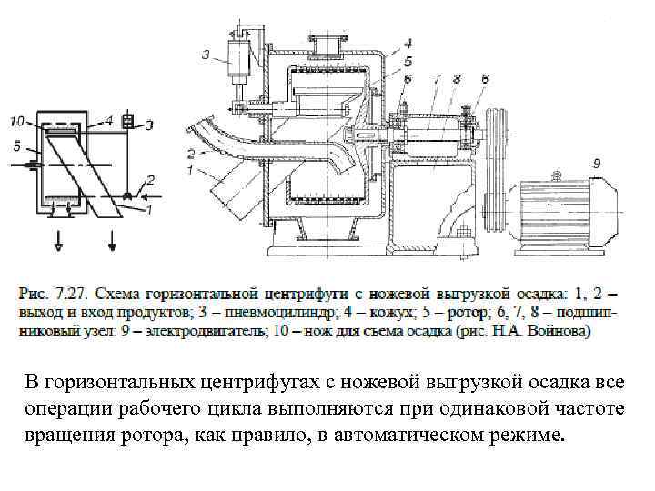 В горизонтальных центрифугах с ножевой выгрузкой осадка все операции рабочего цикла выполняются при одинаковой