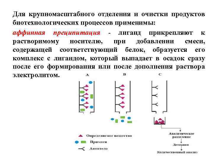 Для крупномасштабного отделения и очистки продуктов биотехнологических процессов применимы: аффинная преципитация - лиганд прикрепляют