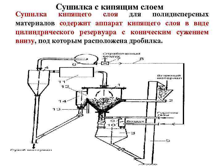 Сушилка дробилка схема