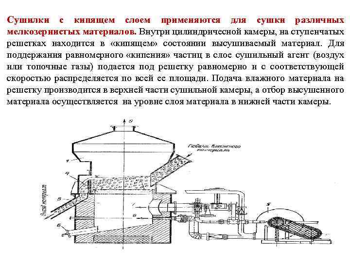 Сушилка для угля производительность схема