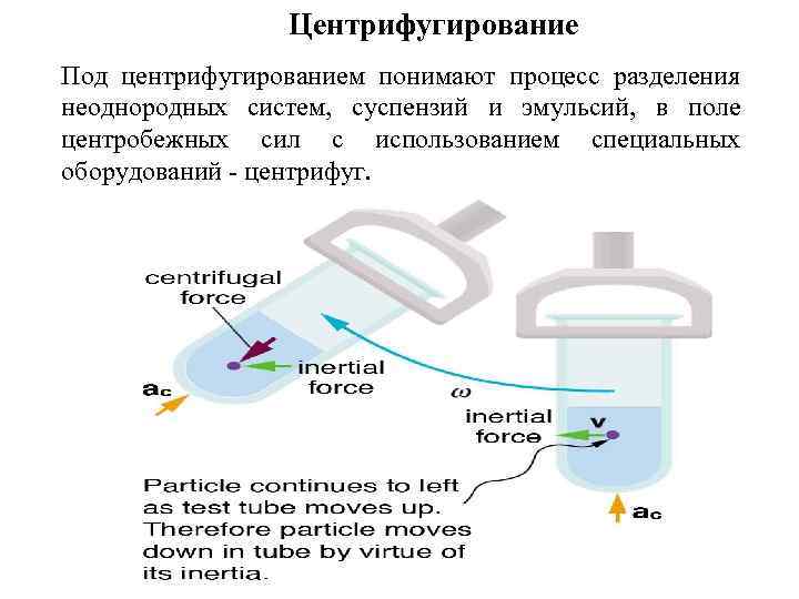 Центрифугирование Под центрифугированием понимают процесс разделения неоднородных систем, суспензий и эмульсий, в поле центробежных