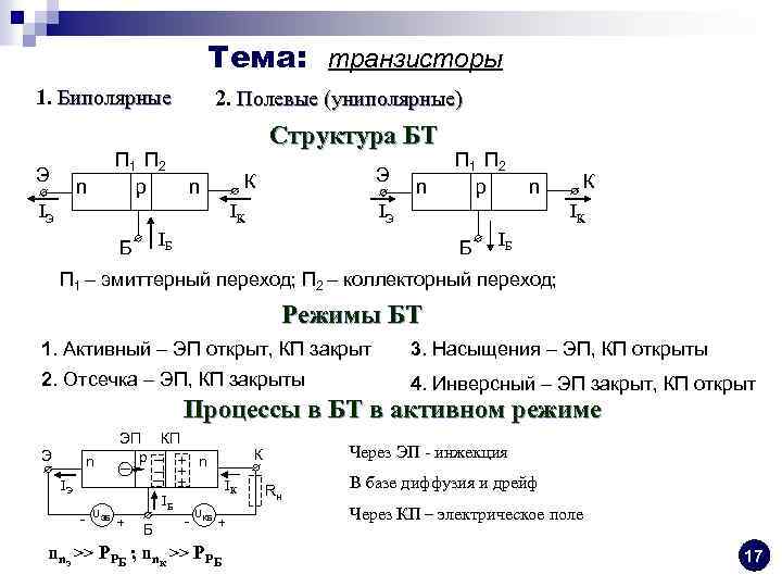 Тема: транзисторы 1. Биполярные Э 2. Полевые (униполярные) Структура БТ П 1 П 2