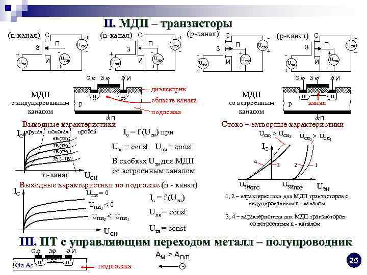 Мдп транзистор. Стоко-затворная характеристика МДП транзистора. МДП транзистор с индуцированным каналом характеристики. Статические характеристики МДП транзистора. МДП транзистор со встроенным каналом n типа вах.