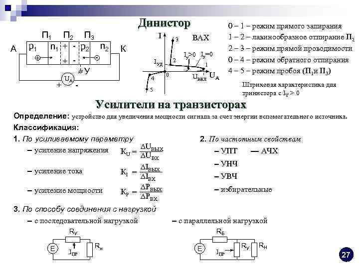 Динистор А П 1 П 2 П 3 p 1 n 1 + -