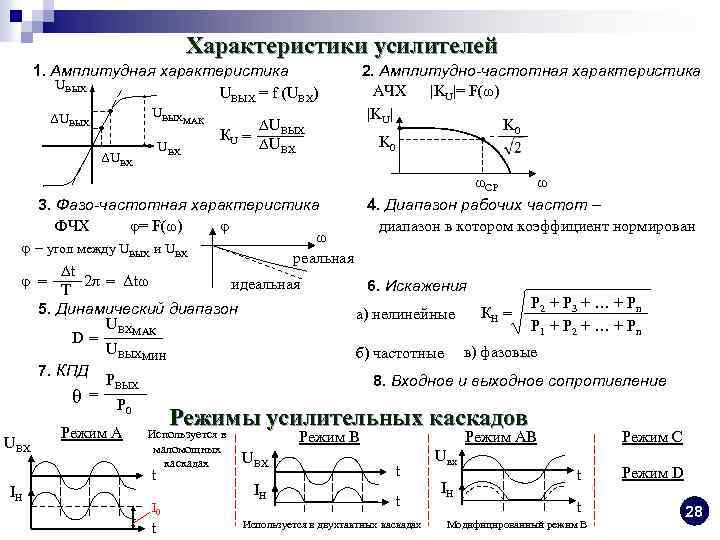 Характеристики усилителя