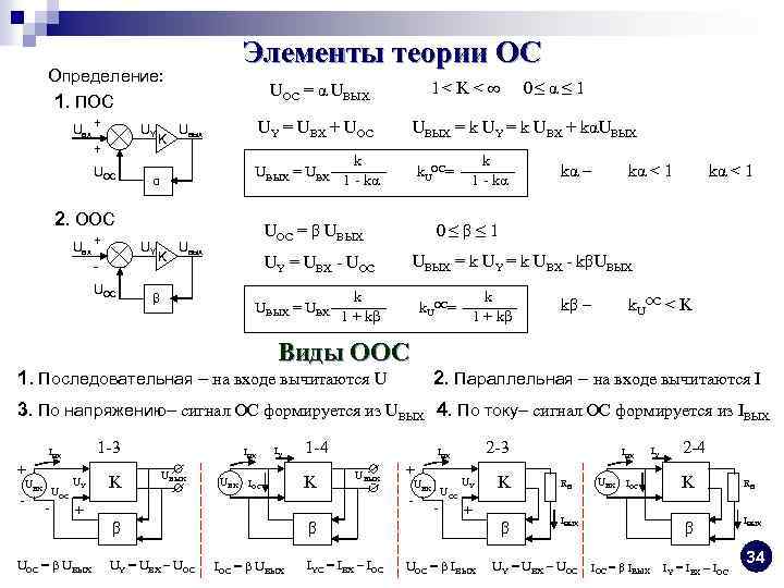 Элементы теории ОС Определение: Uвх + UY + UОС K UY = UВХ +