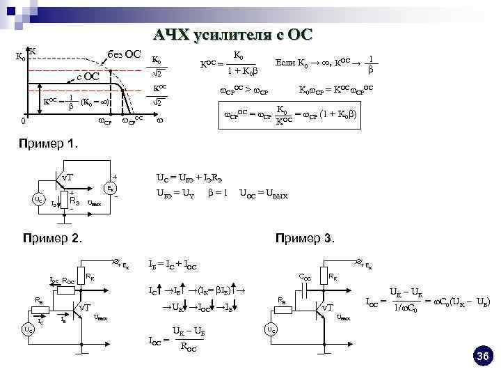 АЧХ усилителя с ОС К 0 К без ОС КОС √ 2 с ОС