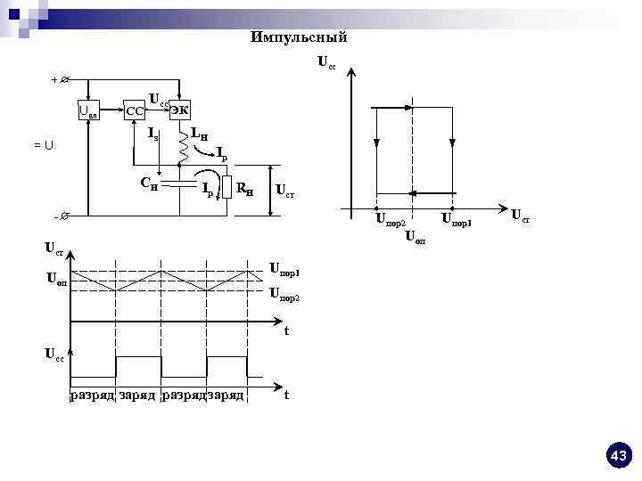 Импульсный Ucc + Uвп СС Uсс Iз =U ЭК LH Ip СH Ip RH