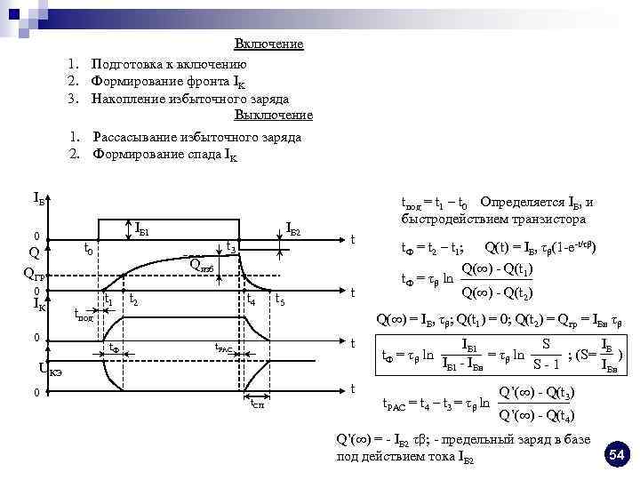 Включение 1. Подготовка к включению 2. Формирование фронта IK 3. Накопление избыточного заряда Выключение