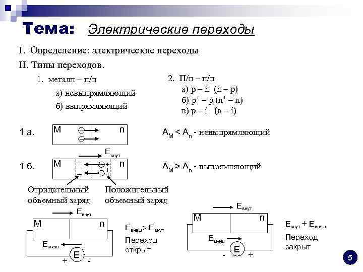 Переходы измерений