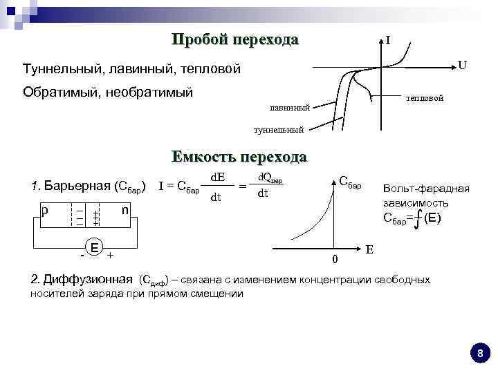 Пробой перехода I U Туннельный, лавинный, тепловой Обратимый, необратимый тепловой лавинный туннельный Емкость перехода