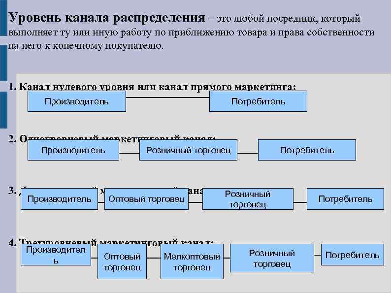 Уровень канала распределения – это любой посредник, который выполняет ту или иную работу по