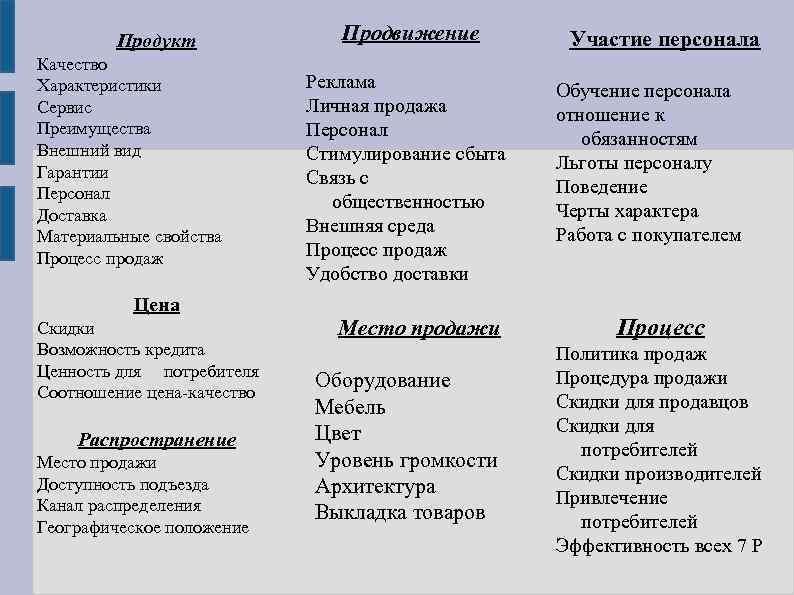 Продукт Качество Характеристики Сервис Преимущества Внешний вид Гарантии Персонал Доставка Материальные свойства Процесс продаж