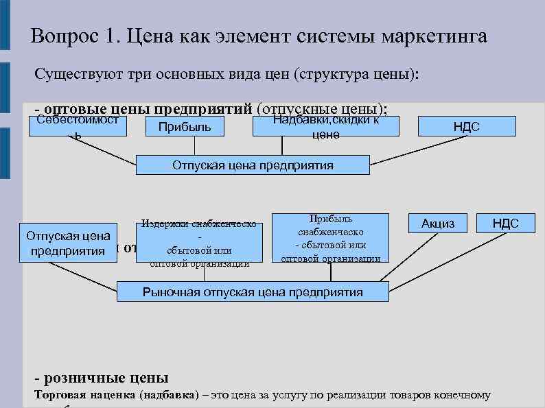 Вопрос 1. Цена как элемент системы маркетинга Существуют три основных вида цен (структура цены):