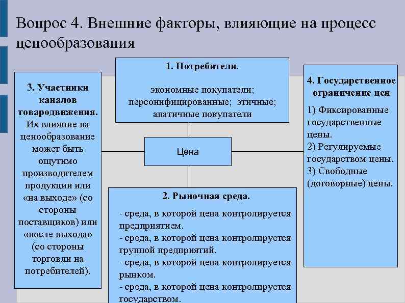 Вопрос 4. Внешние факторы, влияющие на процесс ценообразования 1. Потребители. 3. Участники каналов товародвижения.