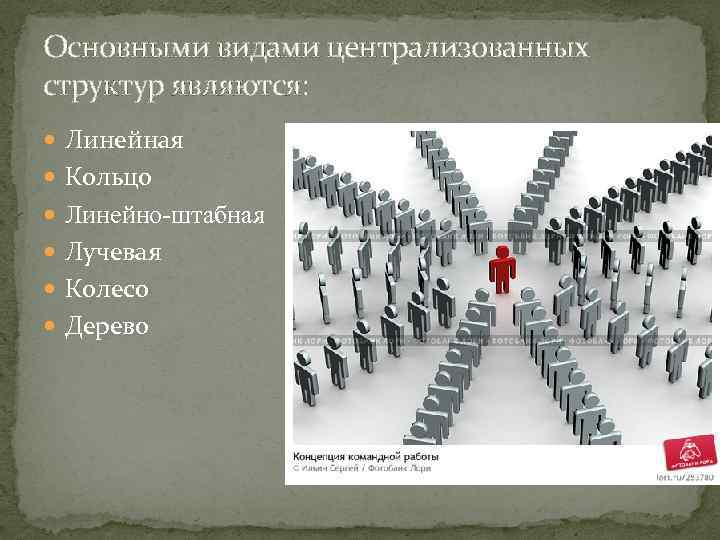 Основными видами централизованных структур являются: Линейная Кольцо Линейно-штабная Лучевая Колесо Дерево 
