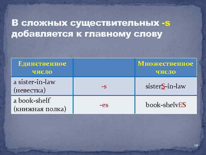 В сложных существительных -s добавляется к главному слову Единственное число a sister-in-law (невестка) a