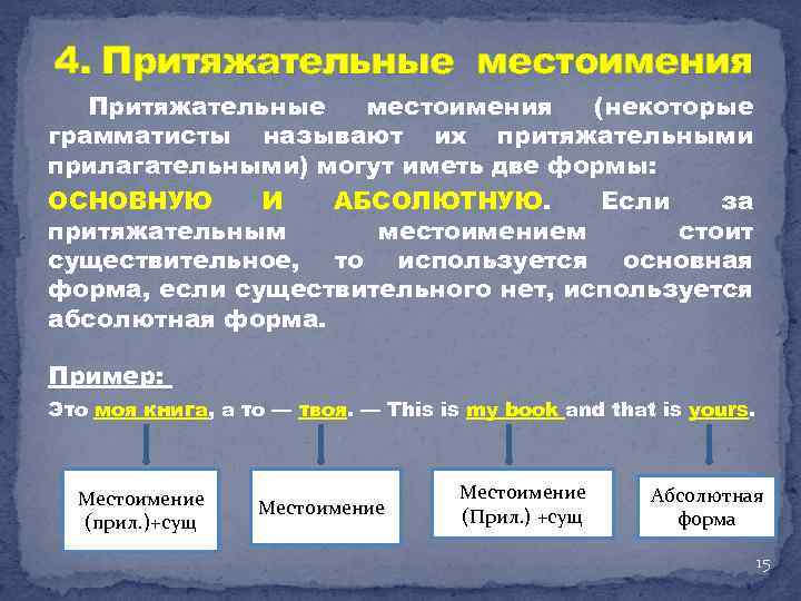 4. Притяжательные местоимения (некоторые грамматисты называют их притяжательными прилагательными) могут иметь две формы: ОСНОВНУЮ