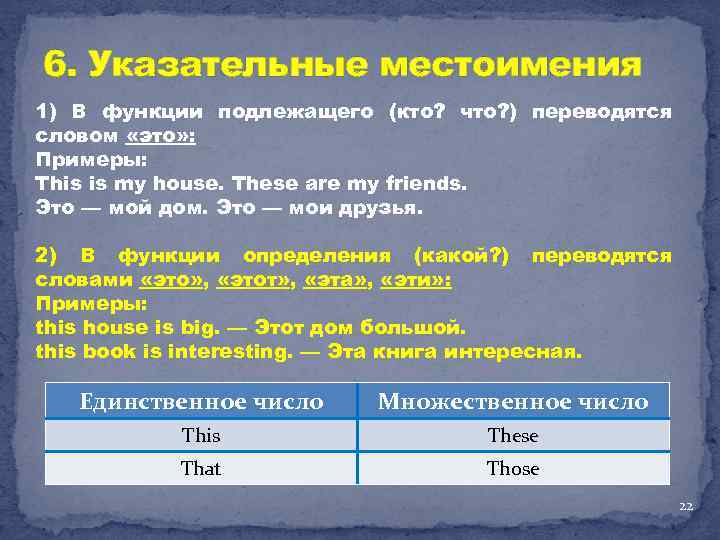 6. Указательные местоимения 1) В функции подлежащего (кто? что? ) переводятся словом «это» :