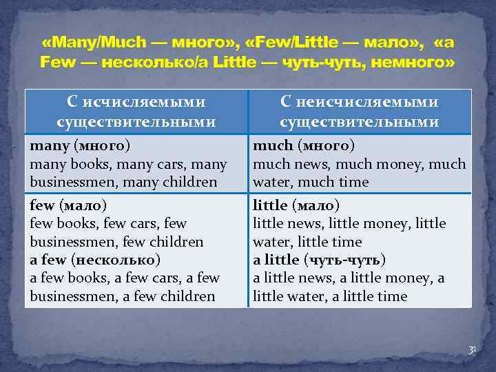  «Many/Much — много» , «Few/Little — мало» , «a Few — несколько/a Little