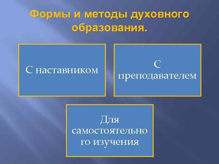 Формы и методы духовного образования. С наставником С преподавателем Для самостоятельно го изучения 