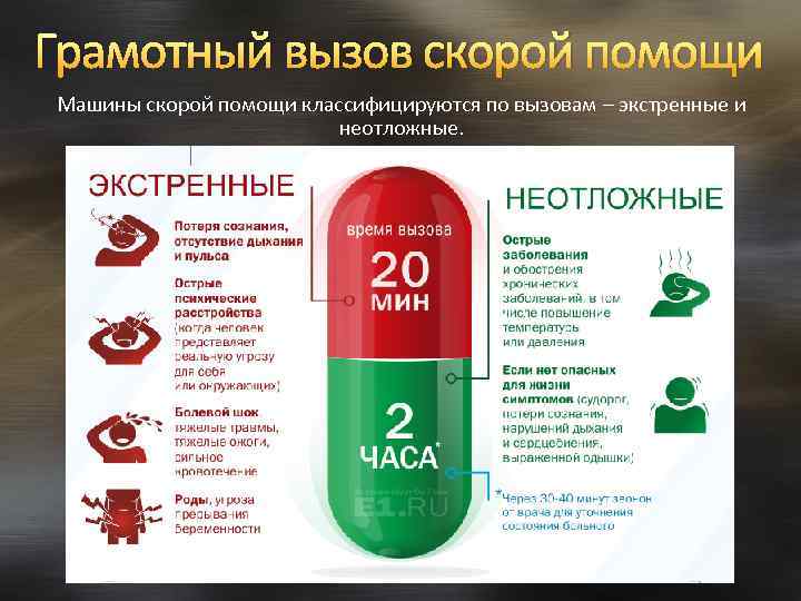 Грамотный вызов скорой помощи Машины скорой помощи классифицируются по вызовам – экстренные и неотложные.