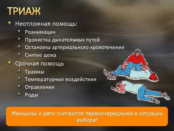 ТРИАЖ Неотложная помощь: Реанимация Прочистка дыхательных путей Остановка артериального кровотечения Снятие шока Срочная помощь