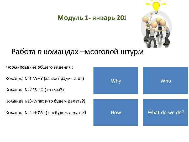 Модуль 1 - январь 2016 Работа в командах –мозговой штурм Формирование общего видения :