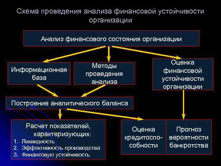 Анализ финансового состояния организации предприятия