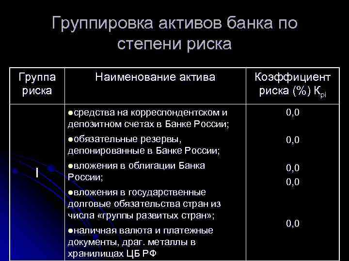 Название актива