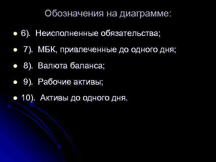 Обозначения на диаграмме: l 6). Неисполненные обязательства; l 7). МБК, привлеченные до одного дня;