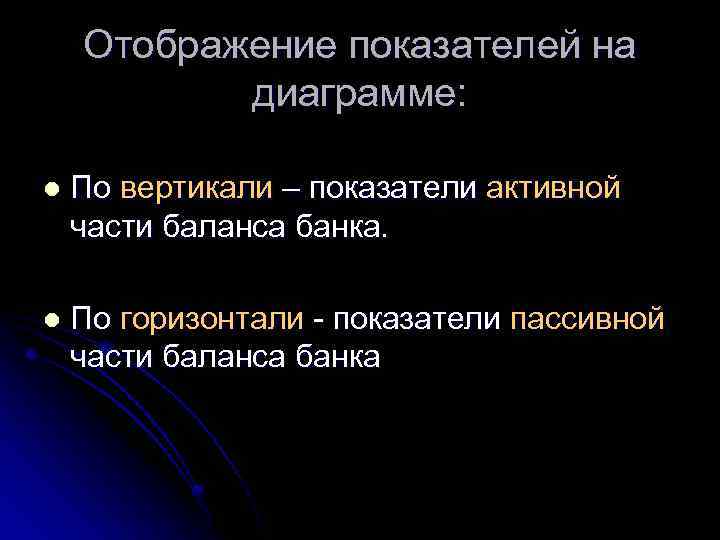 Отображение показателей на диаграмме: l По вертикали – показатели активной части баланса банка. l