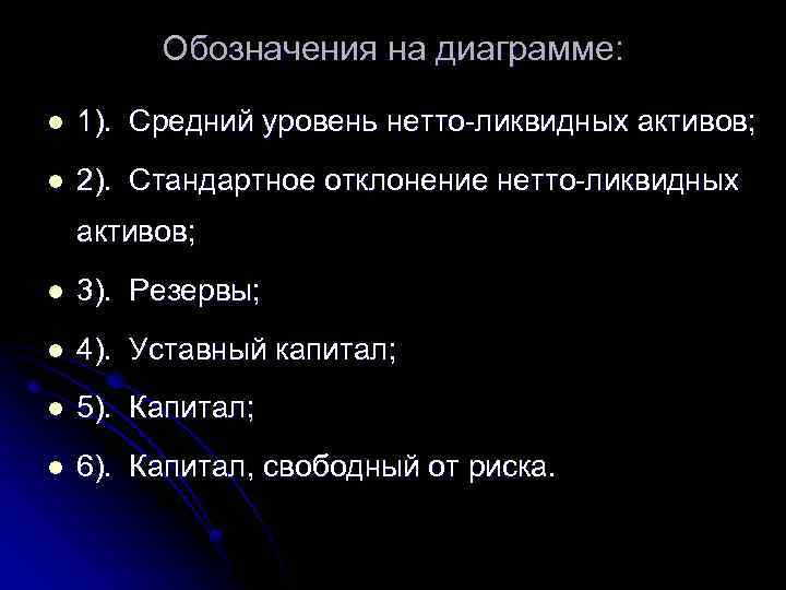 Обозначения на диаграмме: l 1). Средний уровень нетто-ликвидных активов; l 2). Стандартное отклонение нетто-ликвидных