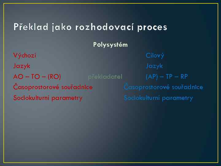 Překlad jako rozhodovací proces Polysystém Výchozí Cílový Jazyk AO – TO – (RO) překladatel