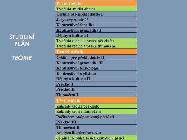 První ročník STUDIJNÍ PLÁN TEORIE Úvod do studia oboru Čeština pro překladatele I Jazykový