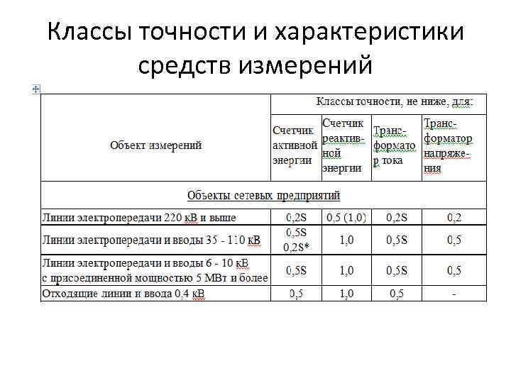 Классы точности и характеристики средств измерений 