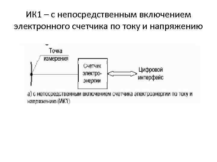 ИК 1 – с непосредственным включением электронного счетчика по току и напряжению 