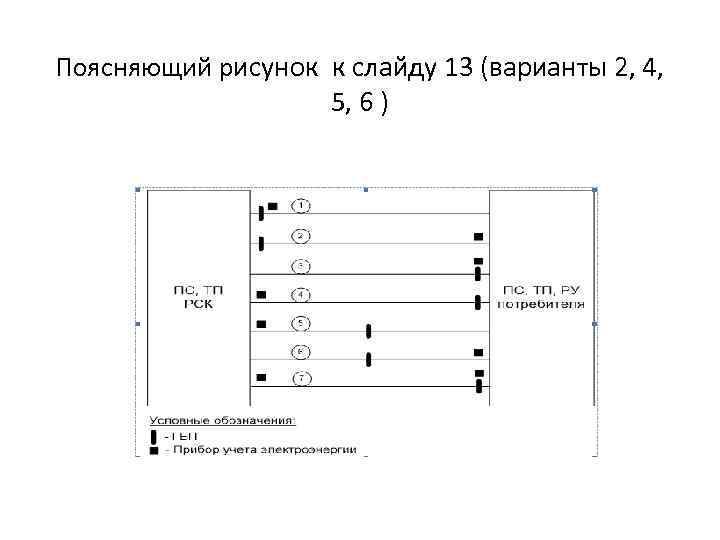 Поясняющий рисунок к слайду 13 (варианты 2, 4, 5, 6 ) 