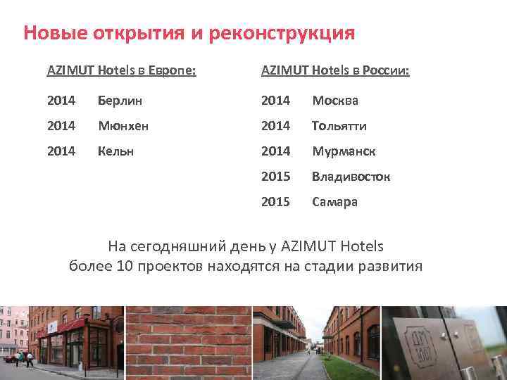 Новые открытия и реконструкция AZIMUT Hotels в Европе: AZIMUT Hotels в России: 2014 Берлин