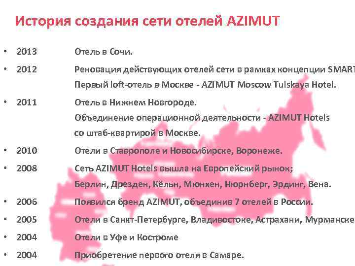 История создания сети отелей AZIMUT • 2013 Отель в Сочи. • 2012 Реновация действующих