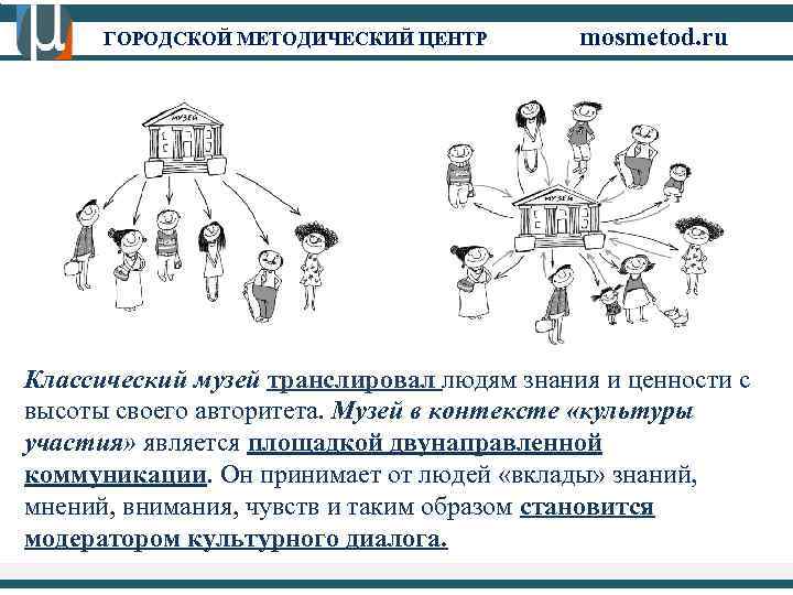ГОРОДСКОЙ МЕТОДИЧЕСКИЙ ЦЕНТР mosmetod. ru Классический музей транслировал людям знания и ценности с высоты