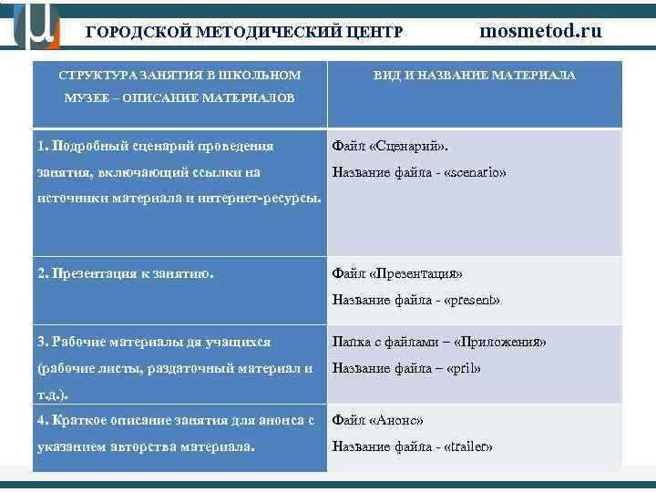 ГОРОДСКОЙ МЕТОДИЧЕСКИЙ ЦЕНТР СТРУКТУРА ЗАНЯТИЯ В ШКОЛЬНОМ mosmetod. ru ВИД И НАЗВАНИЕ МАТЕРИАЛА МУЗЕЕ