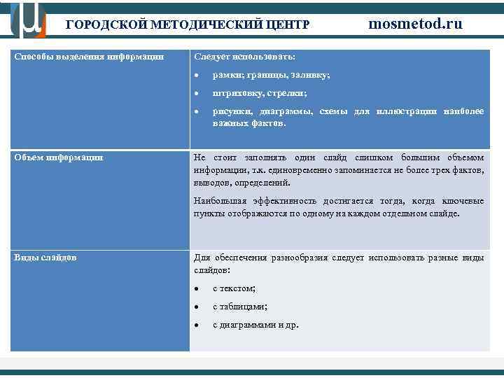 ГОРОДСКОЙ МЕТОДИЧЕСКИЙ ЦЕНТР Способы выделения информации mosmetod. ru Следует использовать: штриховку, стрелки; Объем информации