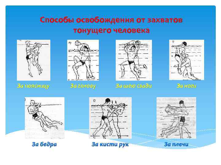 Способы освобождения от захватов тонущего человека За поясницу За бедра За голову За шею