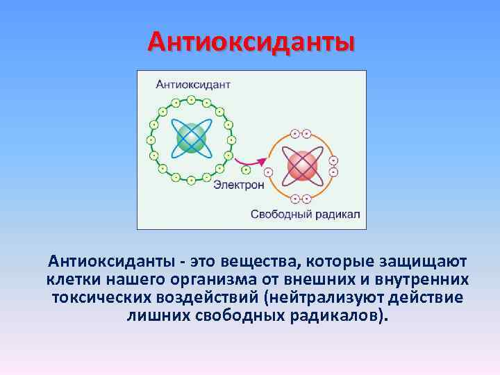 Антиоксиданты - это вещества, которые защищают клетки нашего организма от внешних и внутренних токсических